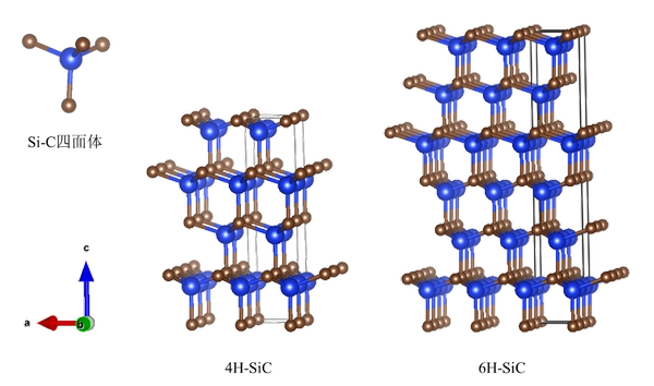 4H-SiCの結晶構造の特徴
