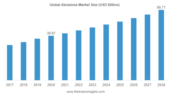 2025年版：グローバル研磨材市場の最新動向と日本