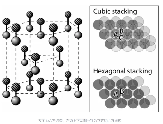 sic crystal structure differences