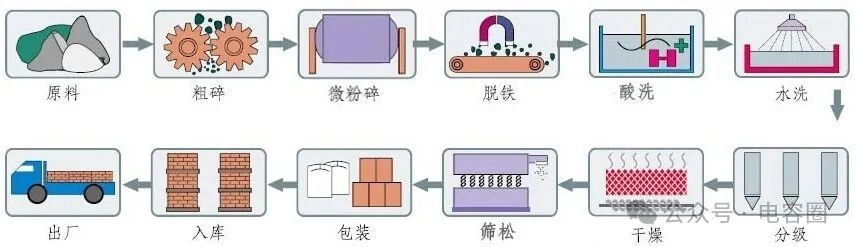 炭化ケイ素の製造方法